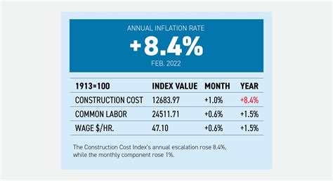 ENR Statistical Profile 2022 .